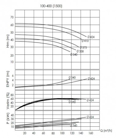 BTKF-I 100-400, 37 kW - unidad de bomba en línea (1500) — BTS Engineering