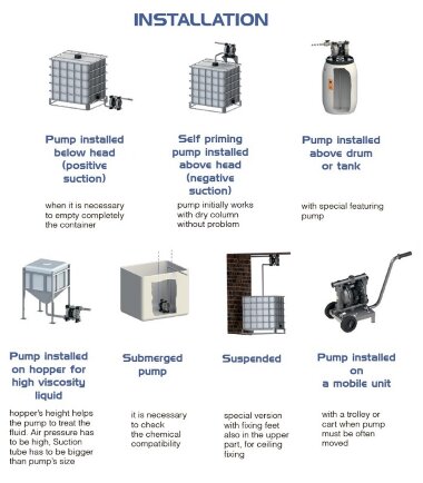 Pneumatic Diaphragm Pump for Acid PHOENIX P20 POM SANTOPRENE, 20 l/min — BTS Engineering