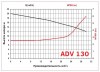 ADV 130/ΡΡ/500/3HP/2800/BSP - pompe centrifuge verticale фото 3 — BTS Engineering