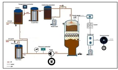 Estación de limpieza de aceite de transformadores por vacío de dos etapas XLDZJ-150S — BTS Engineering