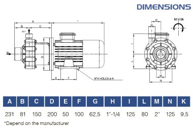 Герметичный насос с магнитной муфтой FLUIMAC COMPASS CM 15 PP, 1,1 кВт, 380В — BTS Engineering