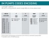 Vertical centrifugal pump IM 110, PP, 500 mm, 1,1 kW, EPDM фото 3 — BTS Engineering
