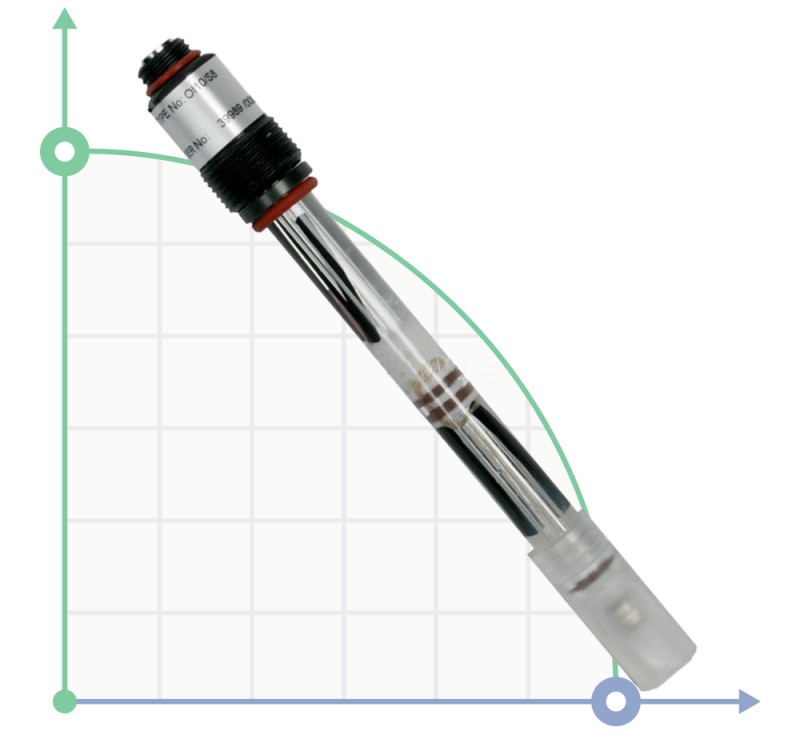 Sonde pH en verre filetée, 10 bar - 130°C / 16 bar - 25°C фото 1 — BTS Engineering
