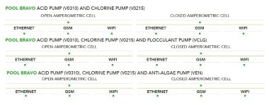 Интегрированная система бассейна EMEC POOLBRAVO &mdash; BTS Engineering