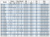 BGW 65-250A (11,7/17,5), 1,5kW, 1450 Horizontale Kreiselpumpe фото 3 — BTS Engineering