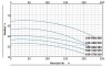 BT 100-600/30 pompa in-line фото 5 — BTS Engineering