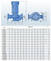 BT 100-600/30 pompa in-line фото 6 — BTS Engineering