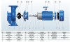 BT 100-600/30 pompa in-line фото 7 — BTS Engineering