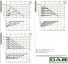 DAB EVOPLUS Lite 120/180-25 циркуляционный насос с электронным управлением, 60218205 фото 3 &mdash; BTS Engineering