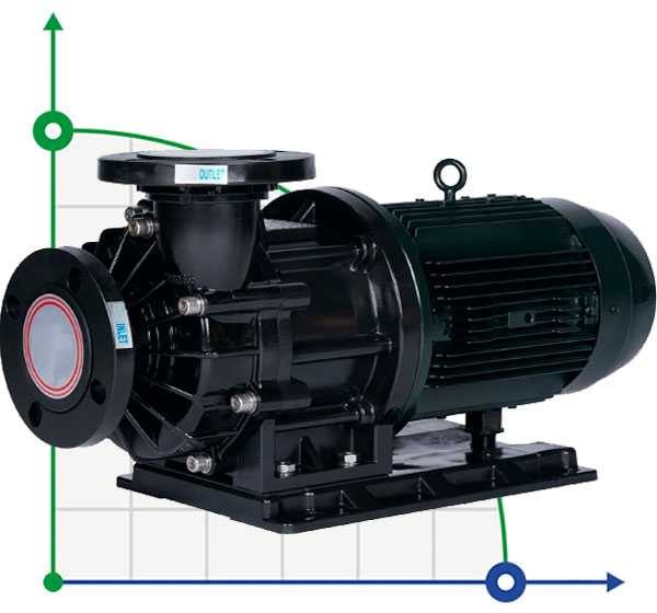 Pump with magnetic coupling MP-HX-653 PVDF, 600L/min, 20m, 380V-TOSHIBA фото 1 — BTS Engineering