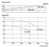 Pump with magnetic coupling MP-HX-653 PVDF, 600L/min, 20m, 380V-TOSHIBA фото 5 — BTS Engineering