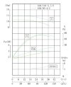 TKHW 100/100-5.5/2 (100/12,5), 5,5 kW, AISI 304, 2900 насос нержавеющий горизонтальный фото 4 — BTS Engineering