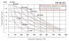 Przeciwwybuchowa pompa membranowa DP 30 PB/T фото 8 — BTS Engineering