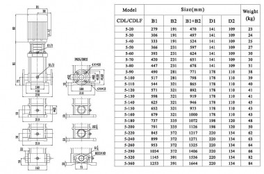 CDLF 5-180, AISI 304 насос питательный для парового котла — BTS Engineering
