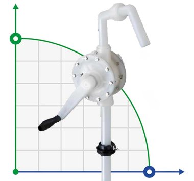 Ręczna pompa beczkowa FLUIMAC NEPTUNE N-08, PVDF, PTFE do bardzo agresywnych mediów, kwasów, zasad — BTS Engineering