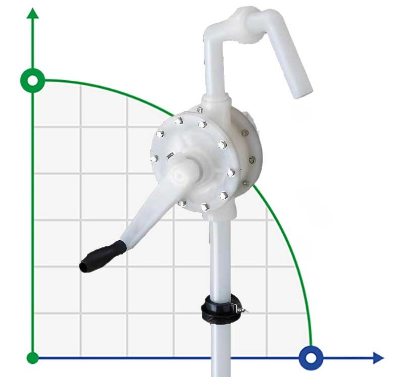 Hand cask pump FLUIMAC NEPTUNE N-08, PVDF, PTFE for highly aggressive media, acids, alkalis фото 1 — BTS Engineering