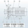 BGWHB 125-315 (160/125), 90kW, 2880, Ex насос нержавіючий горизонтальний фото 3 — BTS Engineering