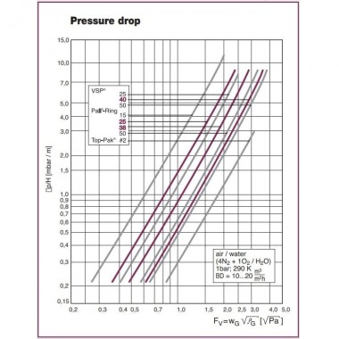 Кольца Палля, St3, 38х0,6 mm, Pall Ring, VFF — BTS Engineering