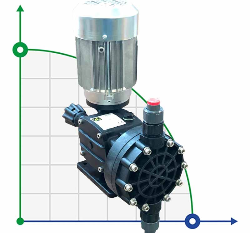 Calcium hypochloride dosing driven motor diaphragm pump AQUA MSB, PP, 170 l/h, 8 bar, 0.18 kW, 380V фото 1 — BTS Engineering