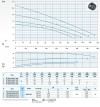 Погружной насос AT 200/4/240 C.275 Dreno Pompe очистных сооружений с режущим открытым рабочим колесом фото 3 — BTS Engineering