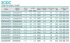Pumpe zur Druckerhöhung im Zusatzversorgungssystem 2CDC200/370T, 4,7 kW, AISI 304, 380V/50Hz, 2900 U/min фото 2 — BTS Engineering