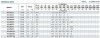 Bomba para anticongelante BST 40-250/18,5, 3000 фото 9 — BTS Engineering