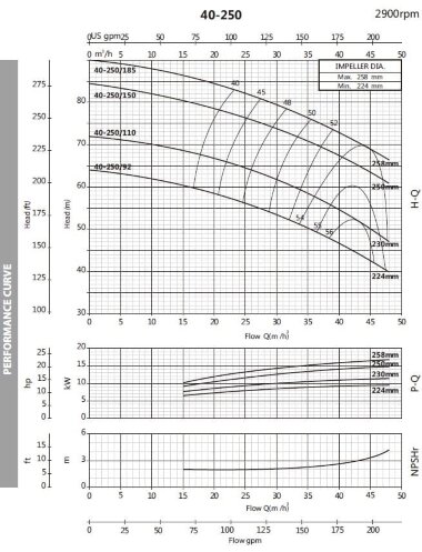Насос для антифриза BST 40-250/18,5, 3000 — BTS Engineering