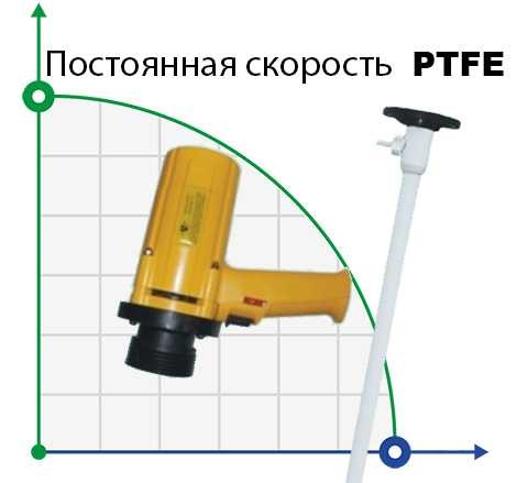 Насос для бочок BTS-SB-1100W+PTFE-HP-700mm з постійною швидкістю (типу DAYTON) фото 1 — BTS Engineering
