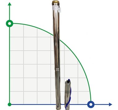Глубинный насос для скважин 4SD8/46, 7,5kW, 380V (замена ЭЦВ 6-6,5-220) — BTS Engineering