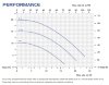 FLUIMAC COMPASS CM 15 PVDF magnetgekuppelte Chemiepumpe, 1,1 kW, 380V фото 3 — BTS Engineering