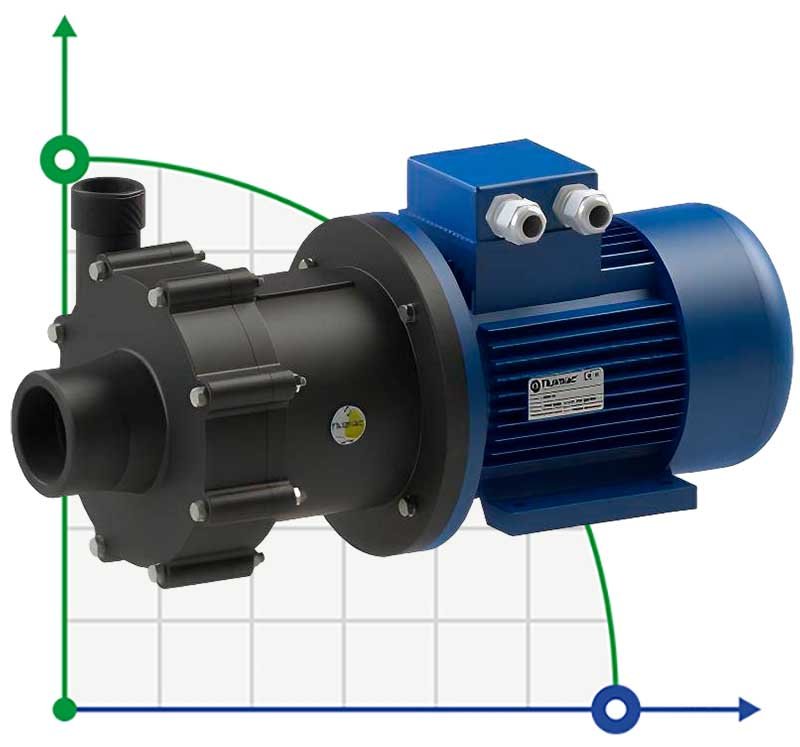 FLUIMAC COMPASS CM 15 PVDF magnetgekuppelte Chemiepumpe, 1,1 kW, 380V фото 1 — BTS Engineering