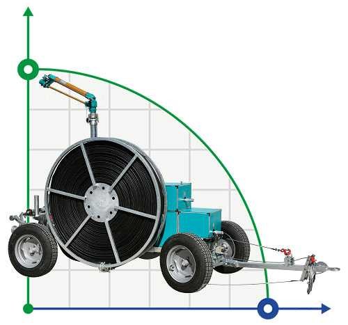 Оросительная (ирригационная) машина Irriforce Comfort TD3000-400 фото 1 — BTS Engineering