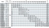 Pompe en ligne BTm 50-170/0,7 фото 2 — BTS Engineering