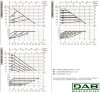DAB EVOPLUS Lite 120/180-32 циркуляционный насос с электронным управлением, 60218208 фото 3 &mdash; BTS Engineering