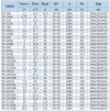 IHG BGLHB 50-100(I)A (22.3/10), 1.1kW, 2880, Ex - pompe verticale en acier inoxydable фото 4 — BTS Engineering
