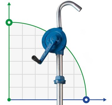 Ручний бочковий насос FLUIMAC NEPTUNE N-13, Сast Iron, NBR — BTS Engineering