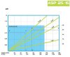 Pompe à tuyau pour solutions FLUIMAC HELIOS ASP 25/15 IX 770 l/h, 0,75 kW, 98 tr/min, avec réglage des performances et convertisseur de fréquence фото 5 — BTS Engineering