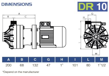 Pompe en plastique pour le pompage de produits chimiques FLUIMAC DRAGON 10 PP, 0,75 kW, 220 V — BTS Engineering