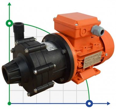 ADM 4 PP/TF/0.16HP/2800RPM Pumpe mit Magnetkupplung — BTS Engineering