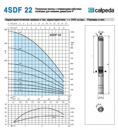 Насос скваженный 4SDFM 22/28 S 1.5 kW — BTS Engineering