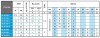 Tauchbohrlochpumpe BE 80-200-6, 220V Hochtemperatur фото 2 — BTS Engineering