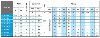 Погружной скважинный насос BE 80-200-6, 220V высокотемпературный — BTS Engineering
