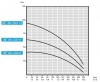 Tauchbohrlochpumpe BE 80-200-6, 220V Hochtemperatur фото 4 — BTS Engineering