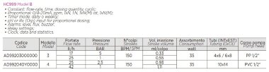 Bomba dosificadora de oxígeno activo PDE HC999-PH/RX-4B 25-2.5/42-01 230V PVC-GL-VT — BTS Engineering