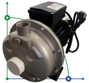 CD-26ST, AISI 304 насос нержавеющий для масла, молока, пива — BTS Engineering