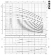 Pompe multicellulaire pour le traitement des eaux EVXE 5/3, 0,55 kW, 7,8 m3/h, 28,4 m, 380 V/T, AISI 304 (EBARA EVM) фото 2 — BTS Engineering
