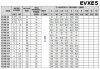 Pompe multicellulaire pour le traitement des eaux EVXE 5/3, 0,55 kW, 7,8 m3/h, 28,4 m, 380 V/T, AISI 304 (EBARA EVM) фото 4 — BTS Engineering