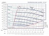 Selbstansaugende Güllepumpe P-2, 36/47, 7,5 kW, ohne Motor фото 2 — BTS Engineering