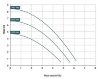 Magnetic coupling pump DM 06 PP, VITON, 0,25 кВт, FITTING NPT фото 4 — BTS Engineering