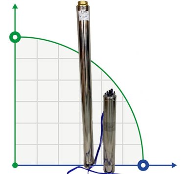 Глубинный насос для скважин 4SD10/28, 5,5kW, 380V (замена ЭЦВ 6-10-110) — BTS Engineering